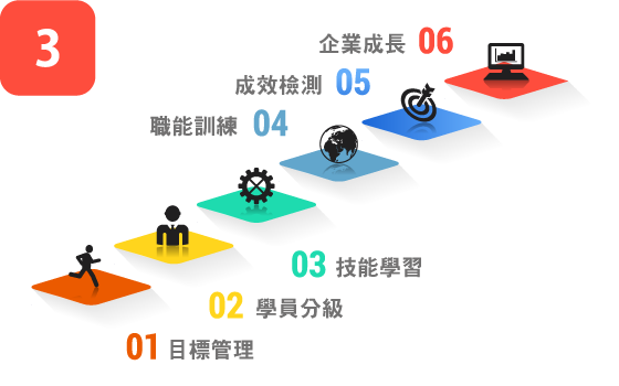 E-learning企業教育訓練系統與個人開課平台 04